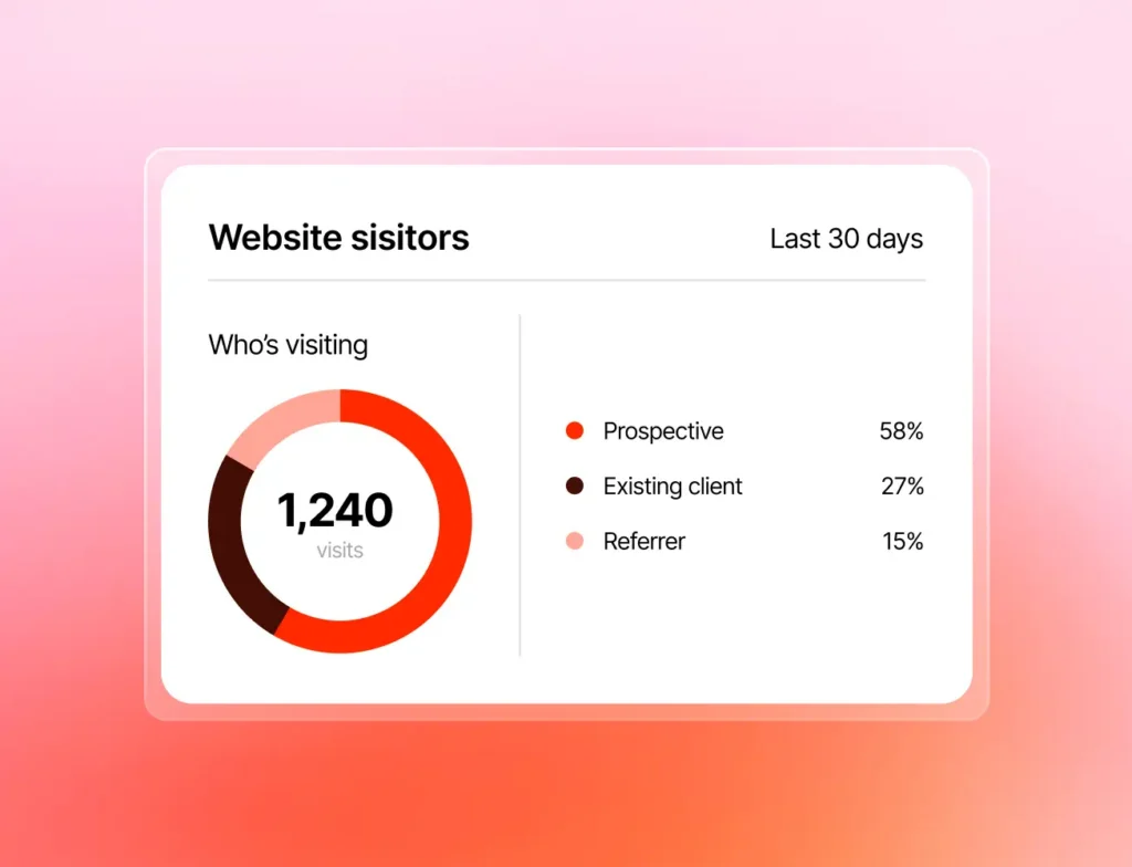 Law firm website user experience (UX): Who is visiting your website and what are they looking for?